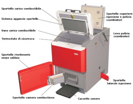 La Biovent SLC aperta