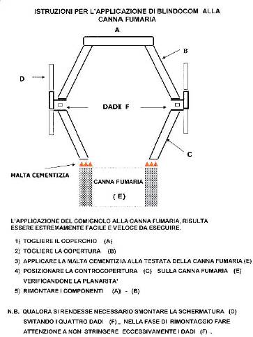 Comignolo Blindocom - Schema di montaggio