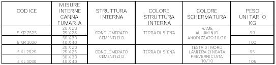 Comignoli Blindocom - Caratteristiche tecniche comignoli in conglomerato cementizio