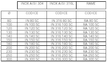 Comignoli Blindocom - Caratteristiche tecniche comignoli in acciaio e rame