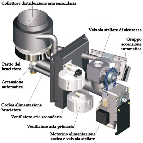 Descrizione bruciatore caldaia pellet