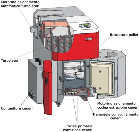 Caldaia a pellet ecopellevent aperta 