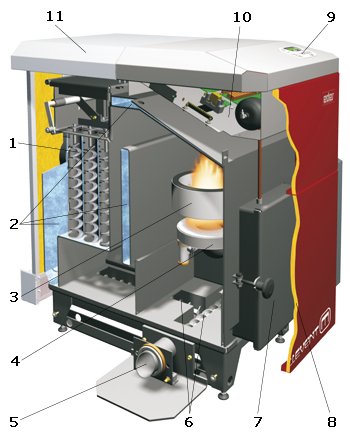 Uno spaccato della caldaia a pellet ecopellevent