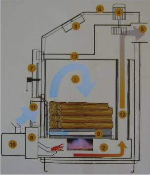 Schema caldaia