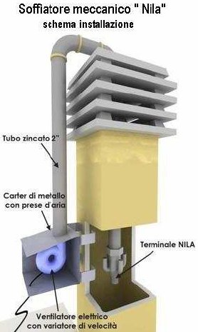 Soffiatore eolico elettrico Nila