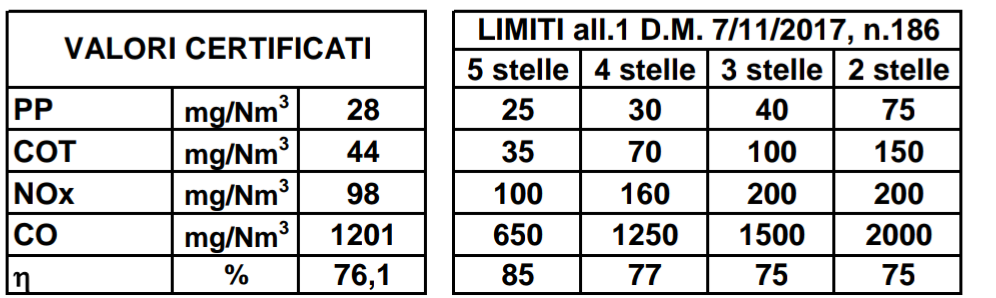 Classificazione generatori di calore a combustible solido