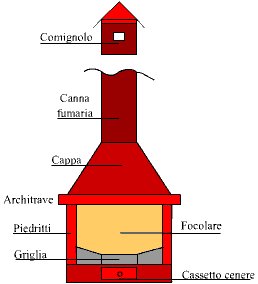 progetto caminetto