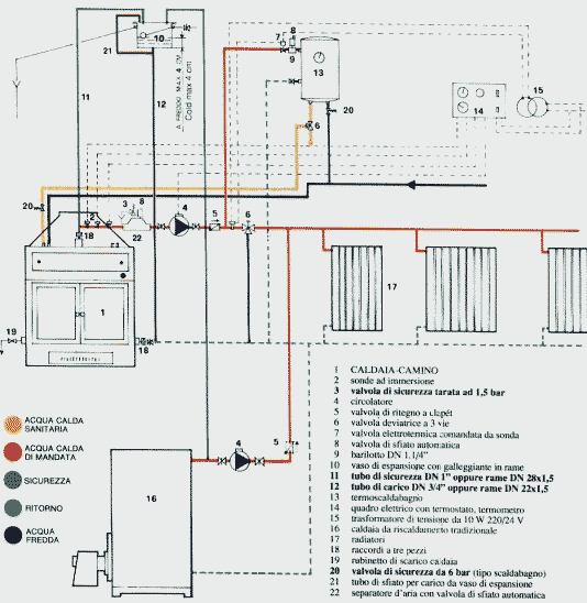 caldaia camino collegamento parallelo