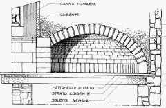 Cupola - FORNI a LEGNA-Come costruirli