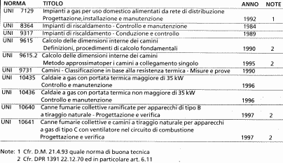 norme uni canna fumaria camini