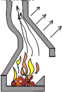 Progettare Un Caminetto Fuoco E Legna