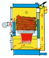 Sezione schematica