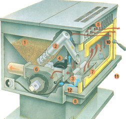 interno grafico di una stufa a pellets