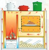 Riscaldamento  e cottura al forno